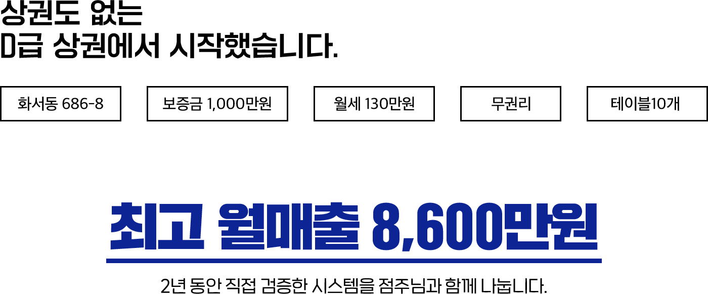 검증된 가맹점 매출 현황